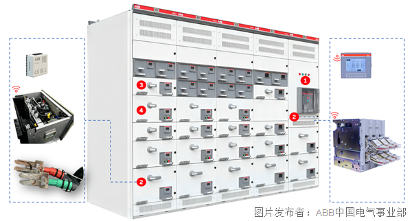 ABB低压数智升级服务，赋能企业实现无忧运维