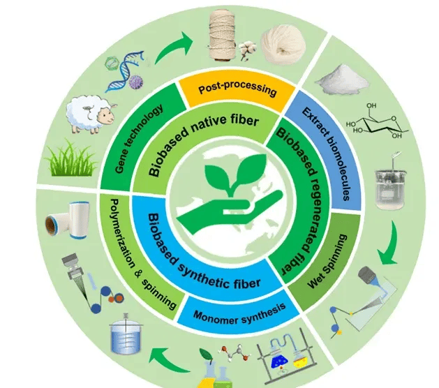 生物材料驱动农药递送系统变革：技术突破、环境适配与产业化挑战