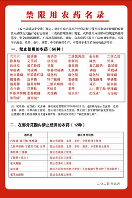 农业农村部部署集中整治禁限用农药非法生产经营使用工作